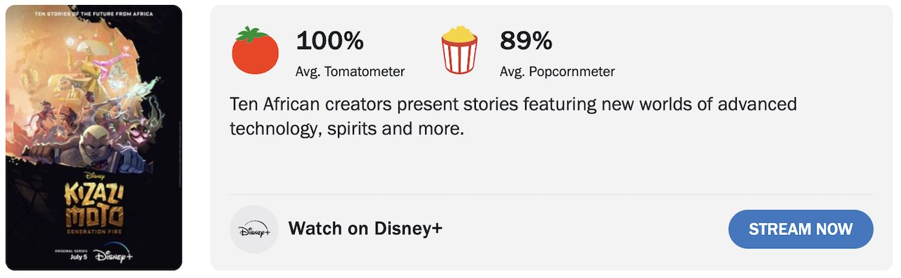 The Disney+ animated series 'Kizazi Moto: Generation Fire' was conceptualised, curated and developed by Plot Twist founder Kevin Kriedemann, who associate produced the Emmy-winning anthology.