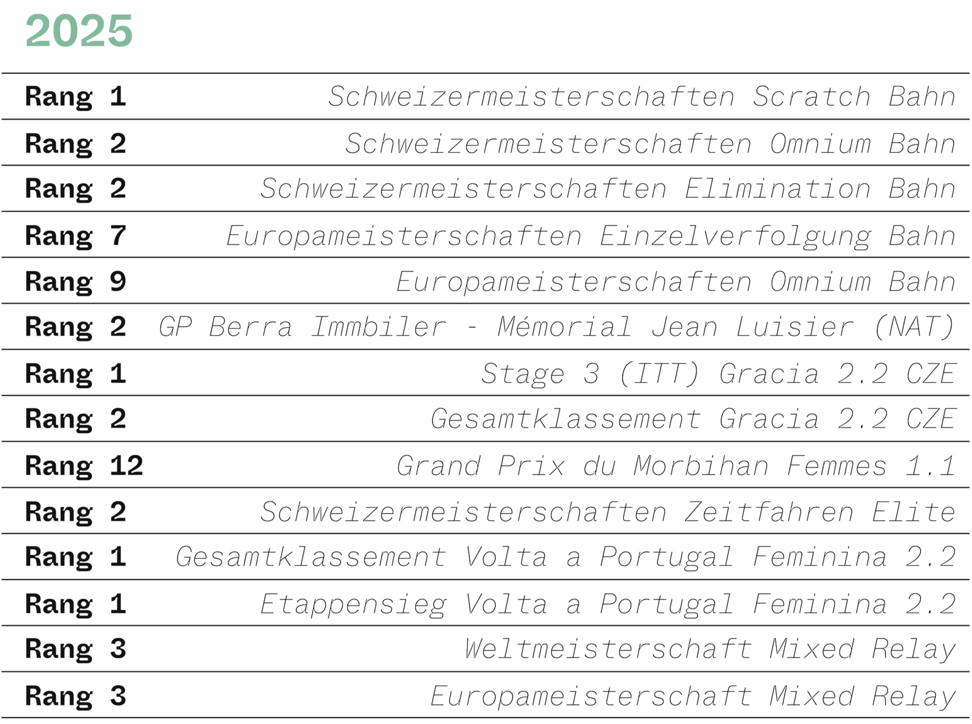 Liste mit den Erfolgen im Jahr 2025