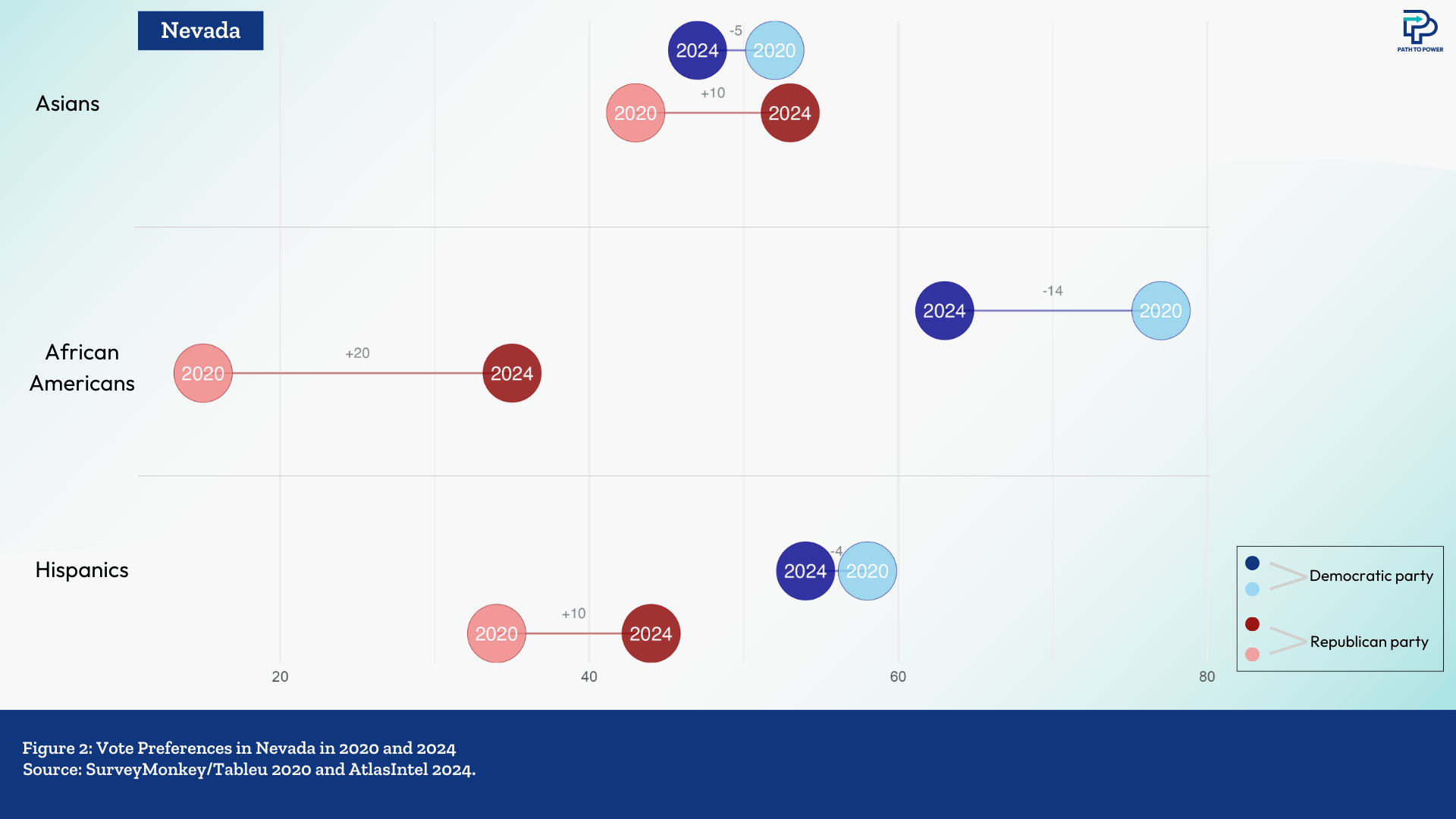 Data-bytes-4_Nevada 2.png