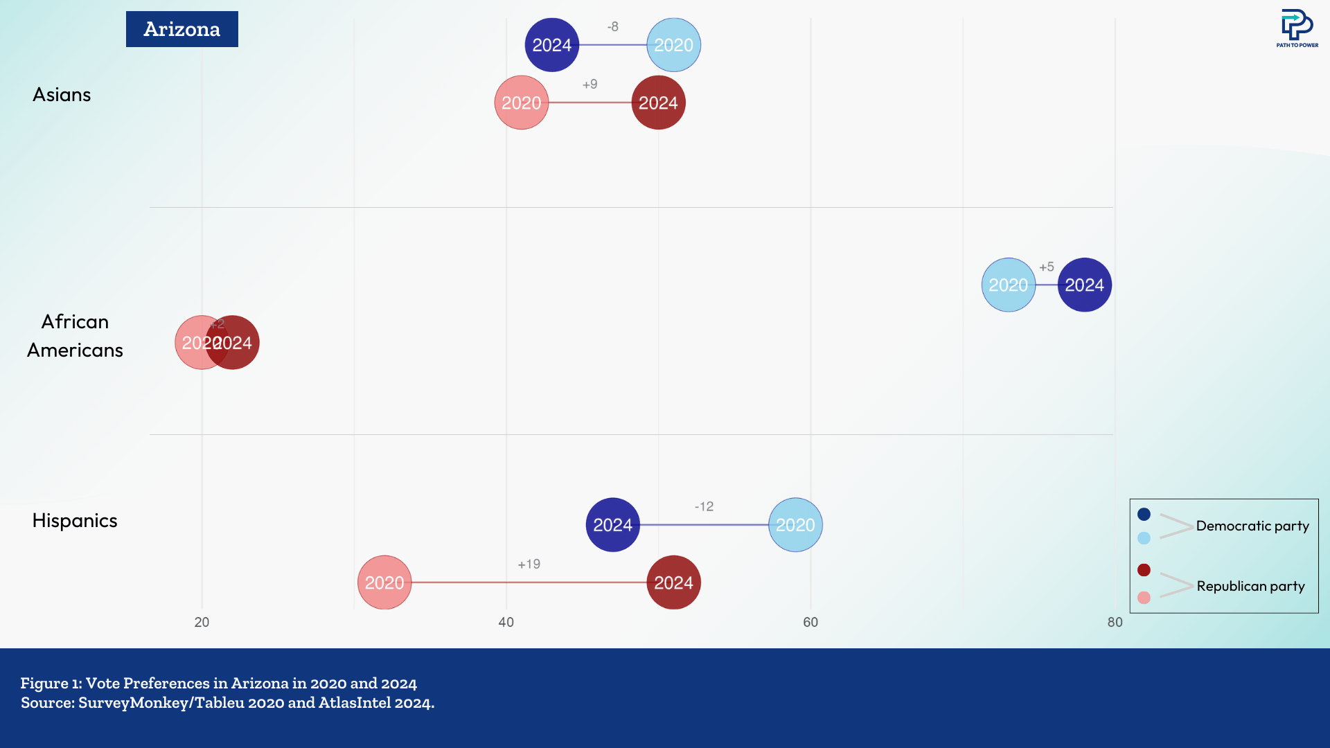 Data-bytes-4_Arizona 1.png