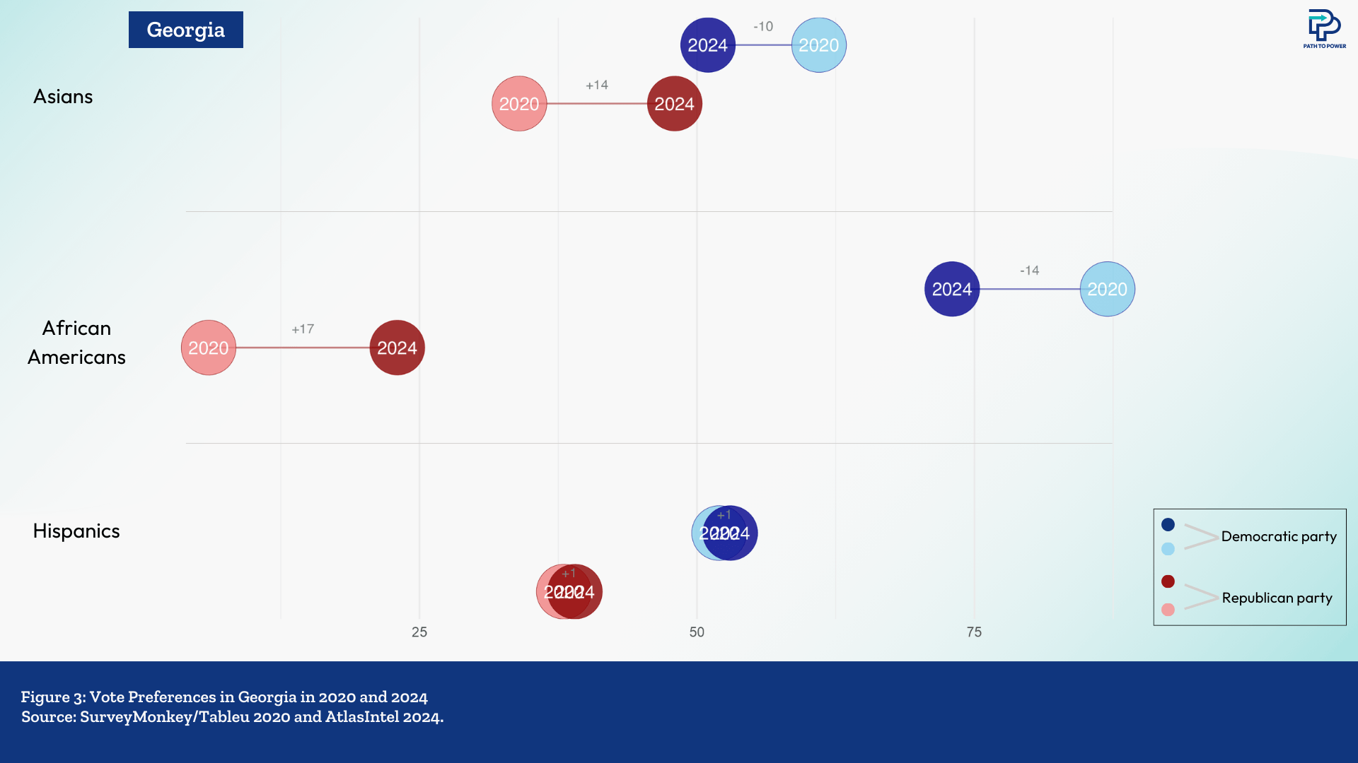Data-bytes-4_Georgia 3.png