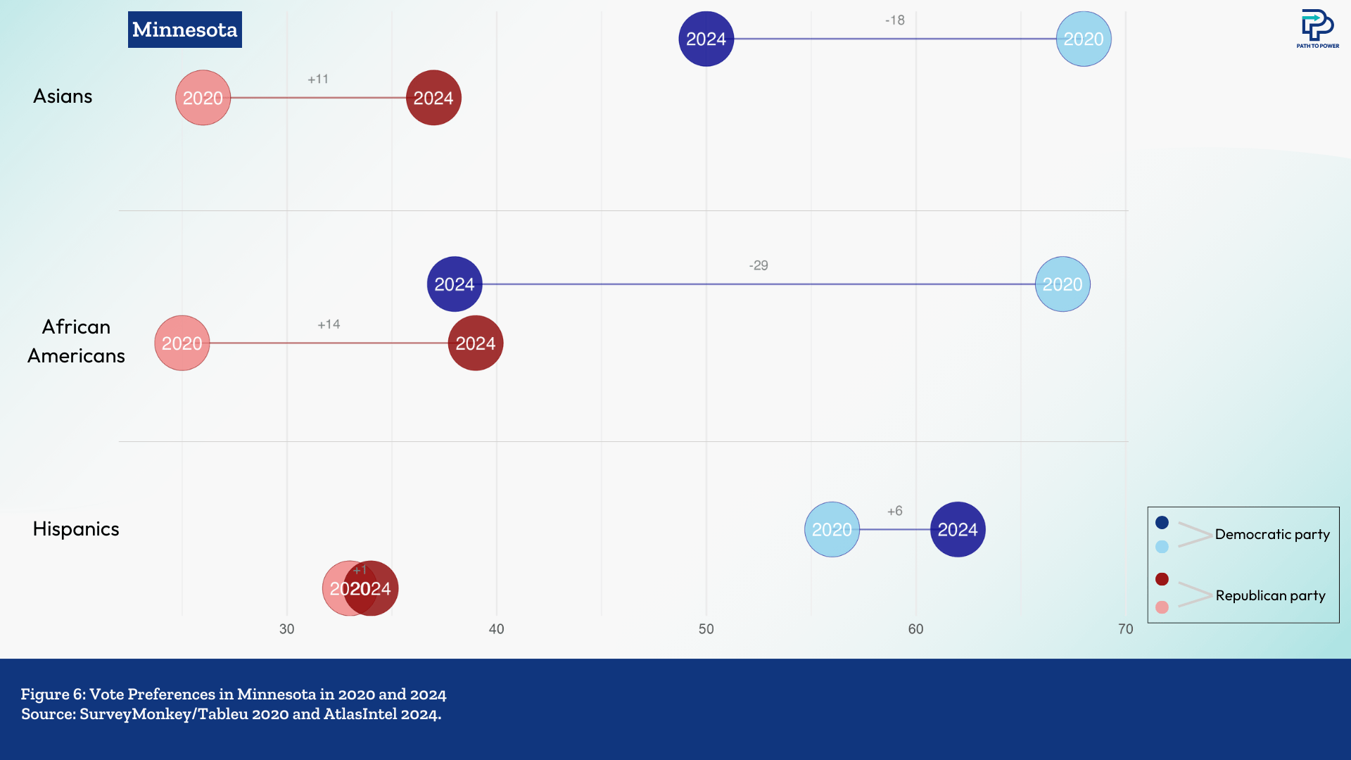 Data-bytes-4_-Minnesota 6.png