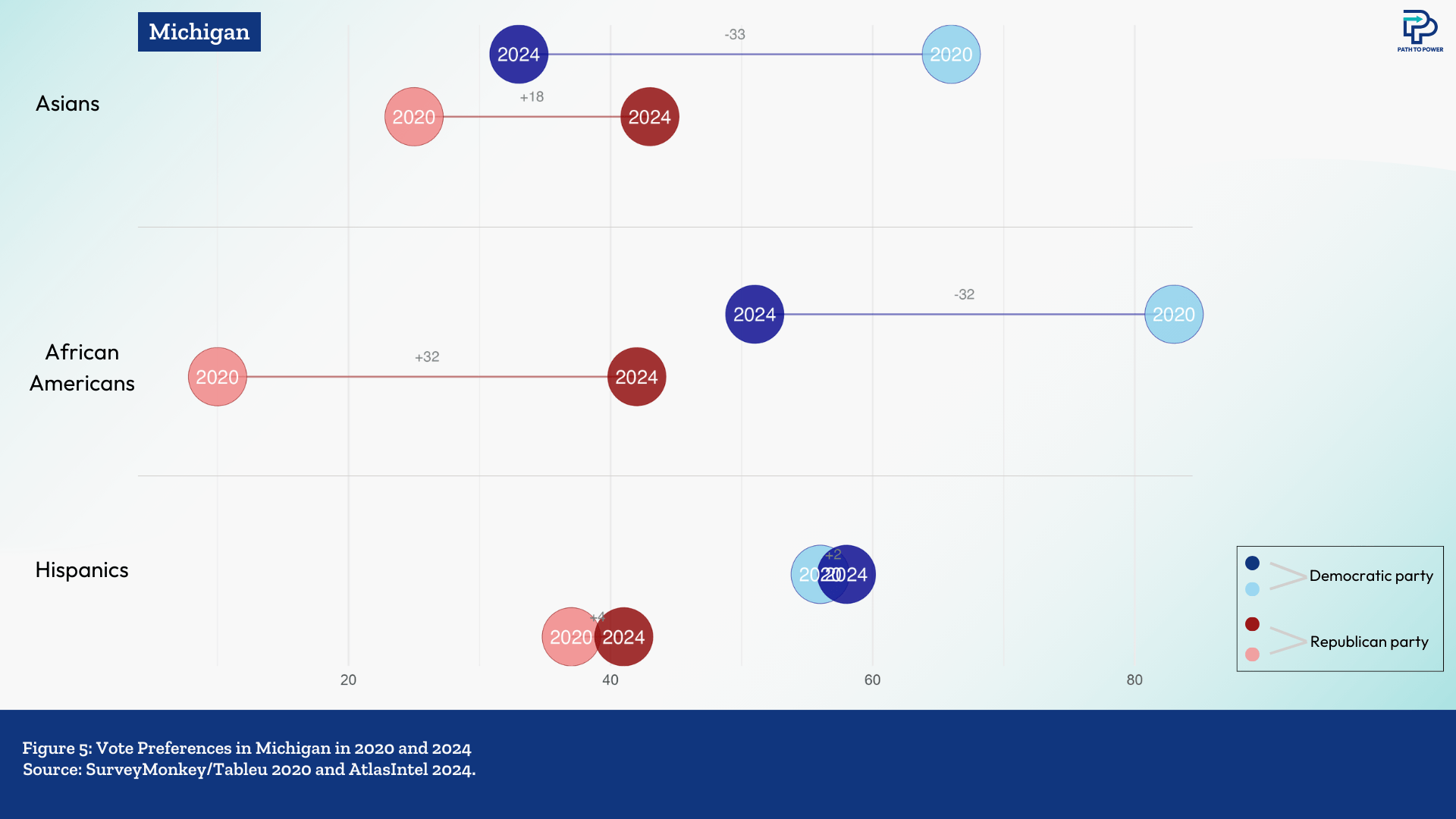 Data-bytes-4_Michigan 5.png