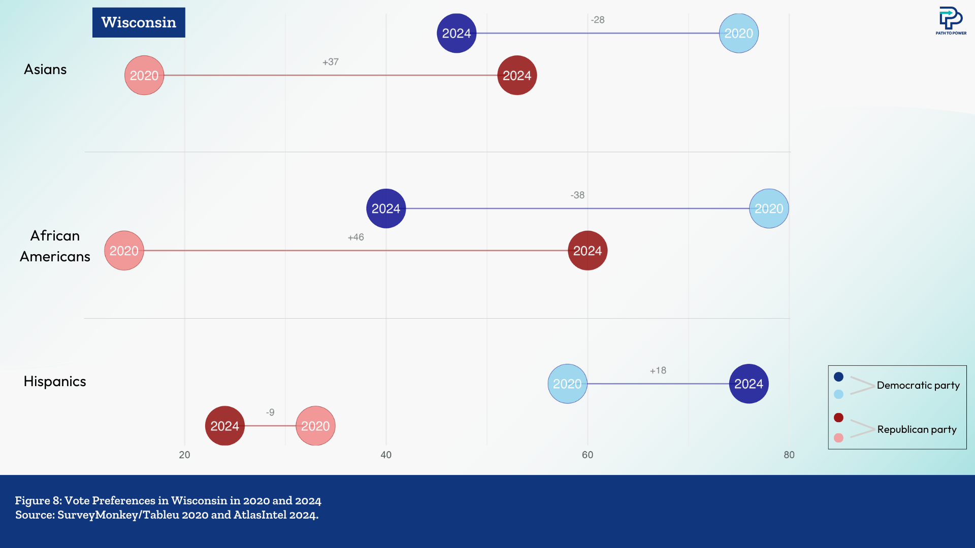 Data-bytes-4_Wisconsin 8.png