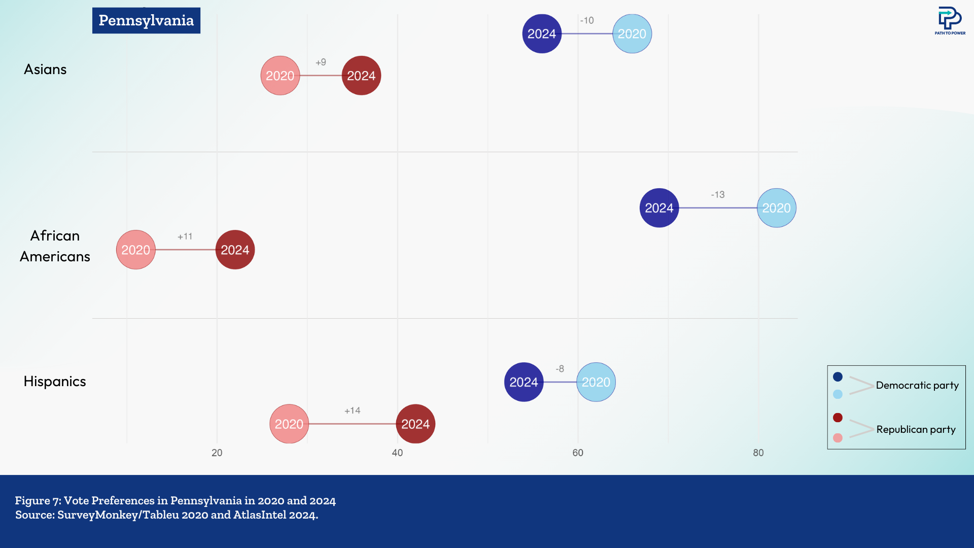 Data-bytes-4_Pennsylvania 7.png