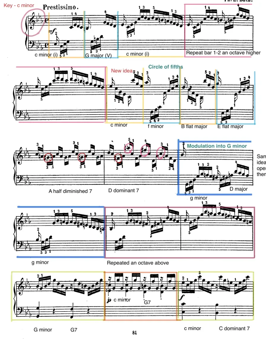 An analytical approach to memorising music - Solfeggietto