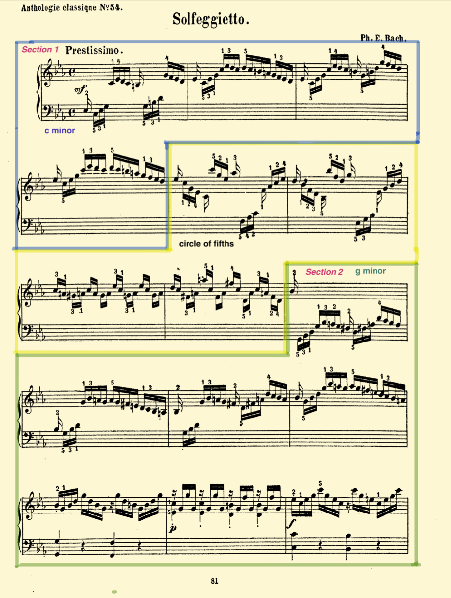 An analytical approach to memorising music - Solfeggietto