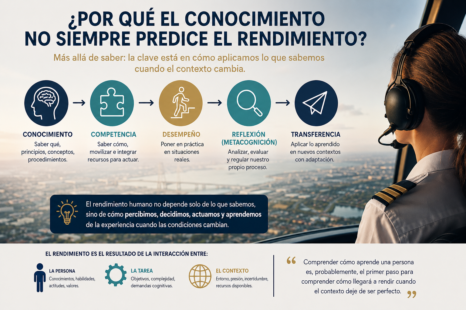 ¿Por qué el conocimiento no siempre predice el rendimiento?Una reflexión pedagógica sobre la diferencia entre saber y actuar cuando el contexto cambia