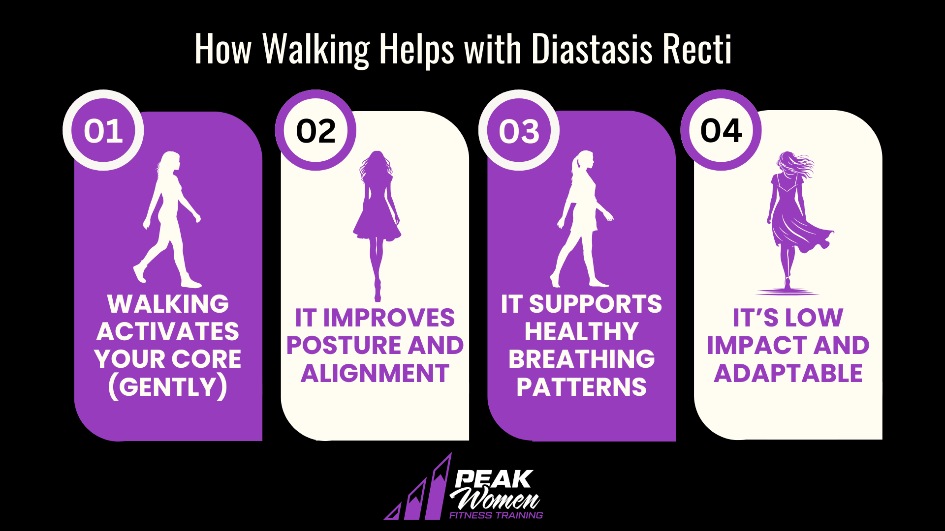 graphic explaining how walking helps with Diastasis Recti