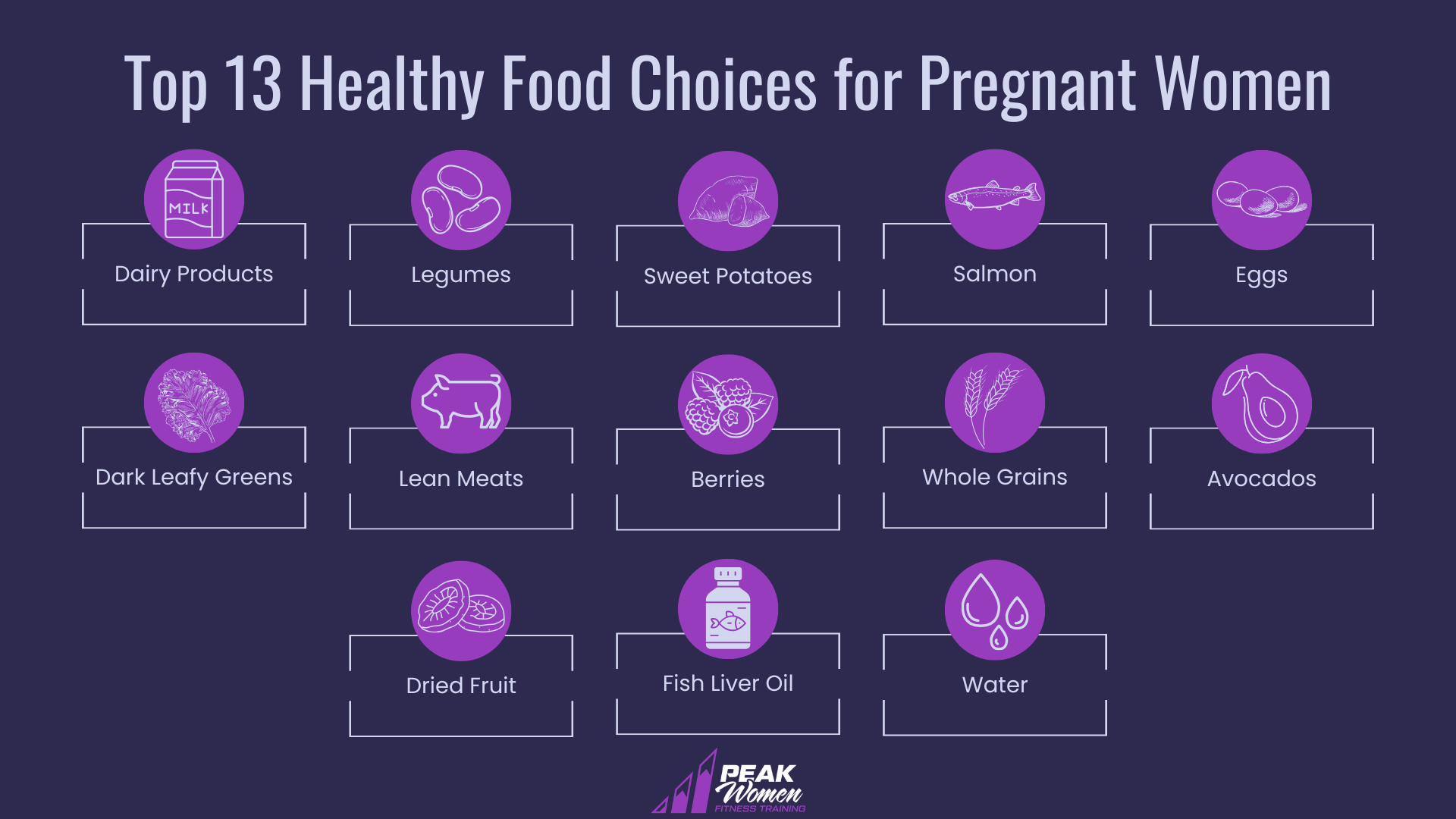 graphic showing the top 13 healthy food choices for pregnant women