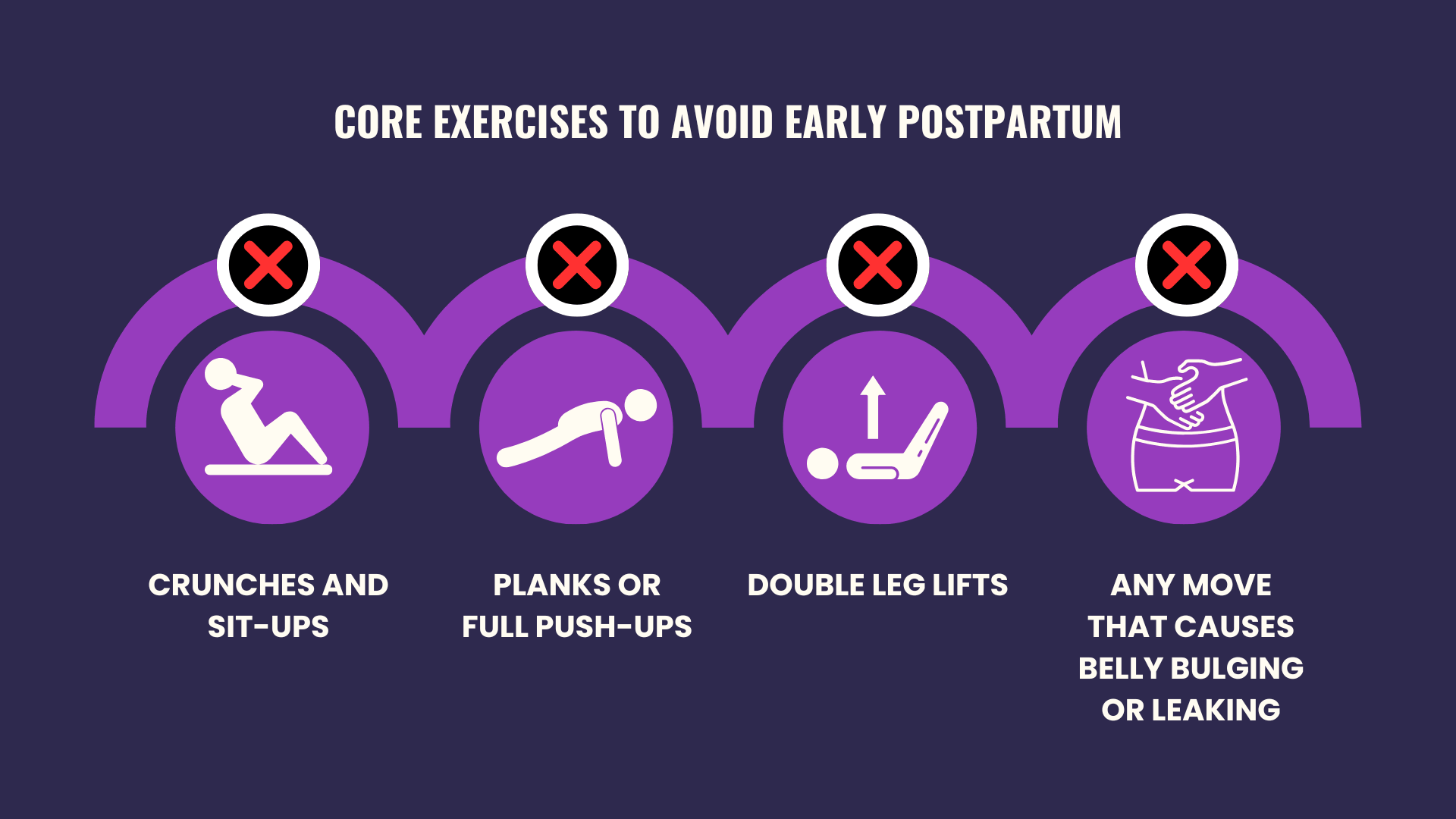 graphic showing the Core Exercises to Avoid Early Postpartum