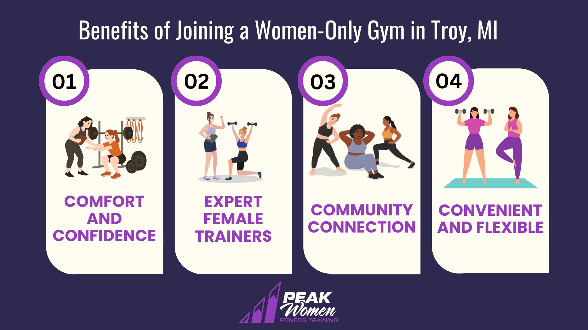 graphic showing Benefits of Joining a Women-Only Gym in Troy, MI