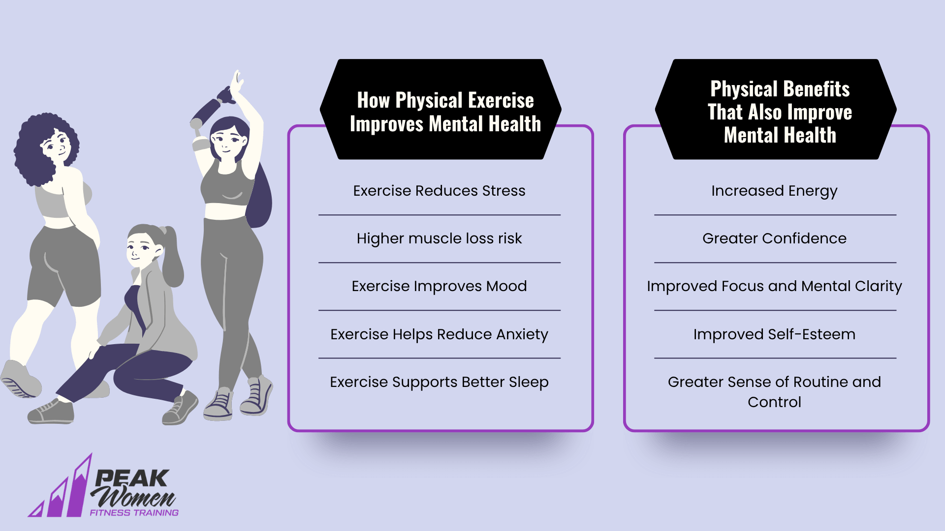 graphic explaining the benefits of physical exercise on mental health