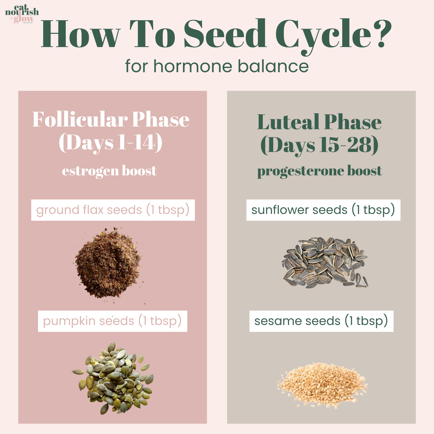 Regulate Your Cycle: Seed Cycling