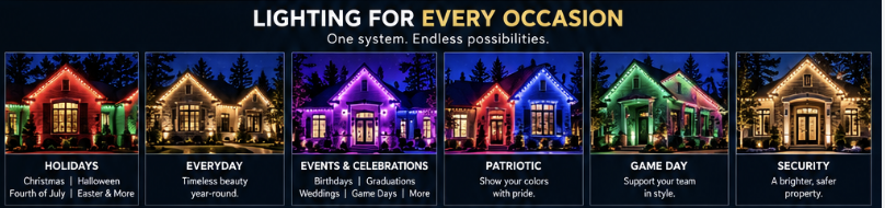 A row of six images displaying different outdoor lighting setups for various occasions like holidays, everyday use, events, patriotic celebrations, game day, and security, each with colorful lighting on houses.