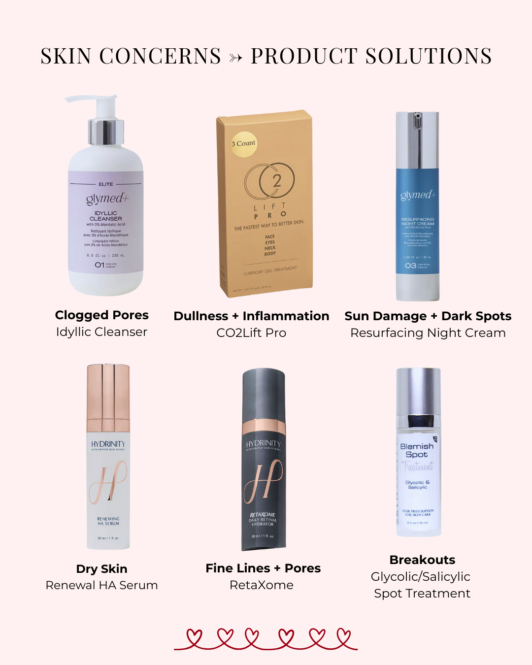 Medical-grade skincare vs OTC