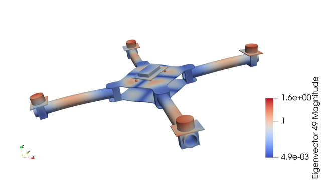 Analysis and technical consultancy