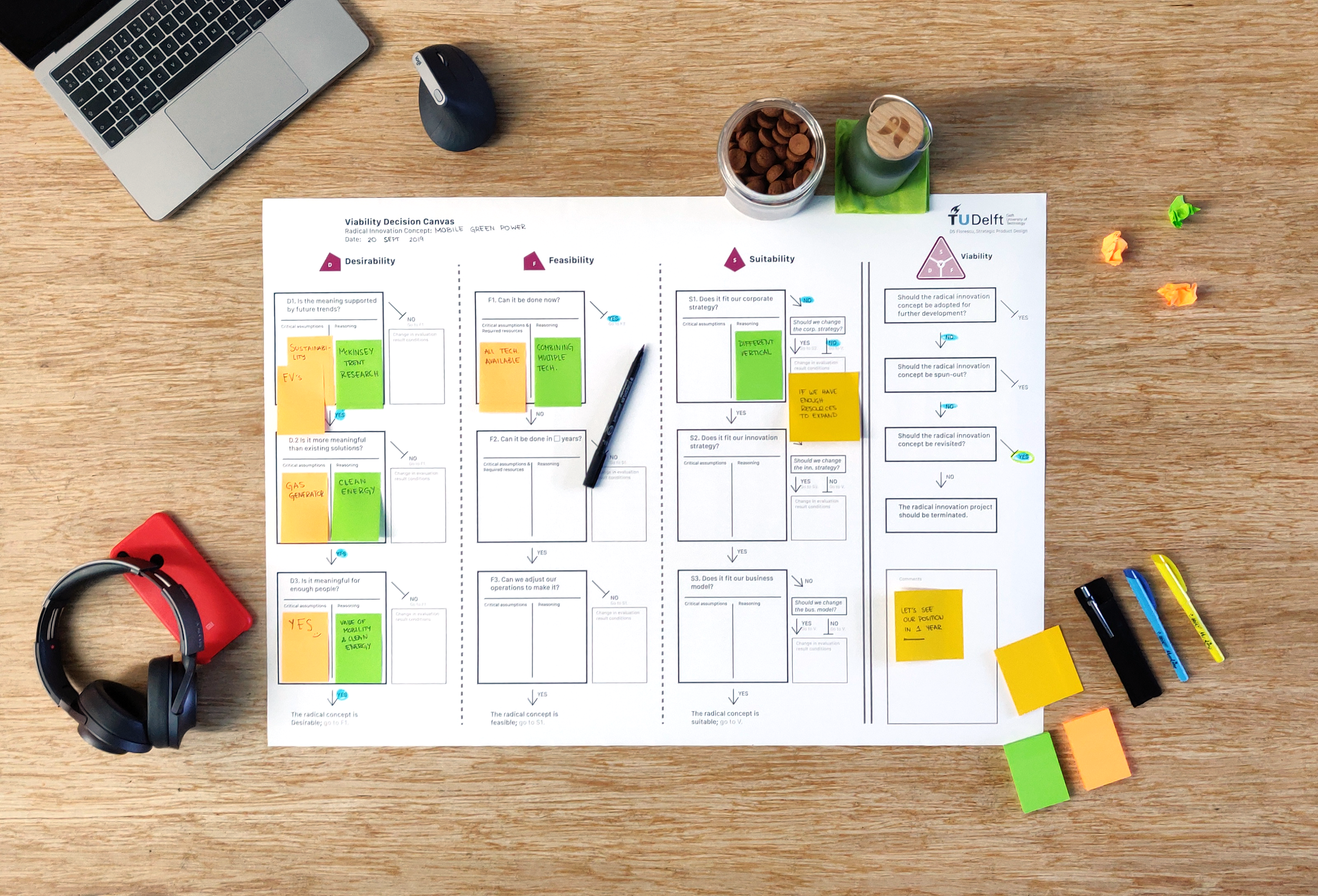 Viability Decision Canvas