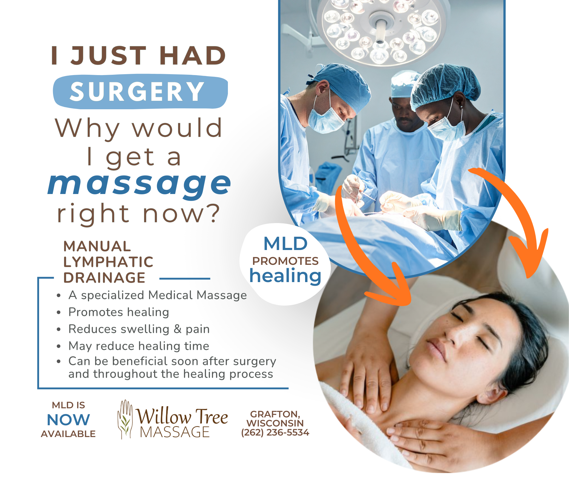 A promotional flyer for Willow Tree Massage with a photo of a surgical team in an operating room, and a woman receiving a massage, connected by orange arrows. The flyer discusses massage therapy benefits after surgery, promoting healing through manual lymphatic drainage.