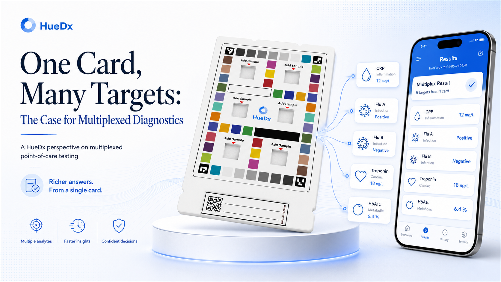 One Card, Many Targets: The Case for Multiplexed Diagnostics