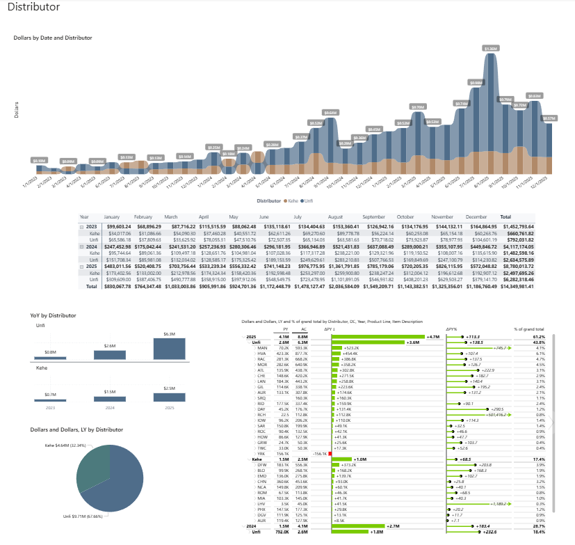Retail Performance Engine