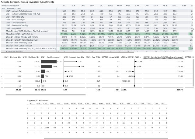 Inventory Risk Monitor