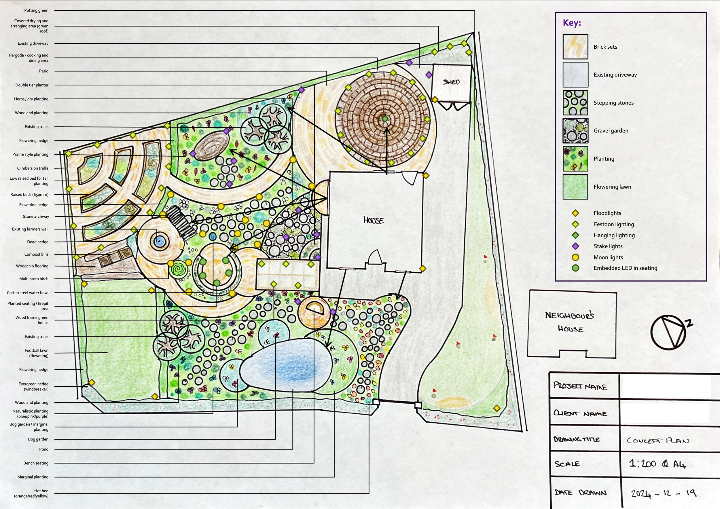 Family garden with zones for play, entertaining and ecology - Concept plan