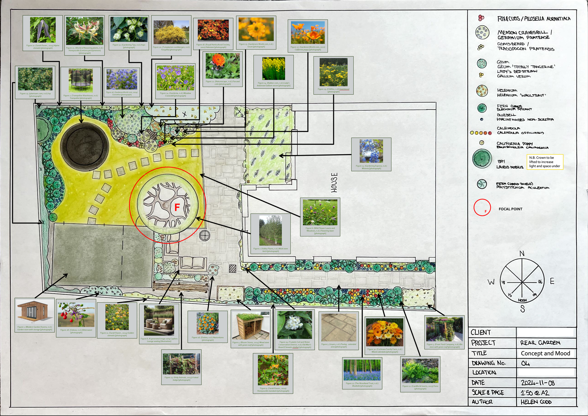 Small family garden - concept and mood