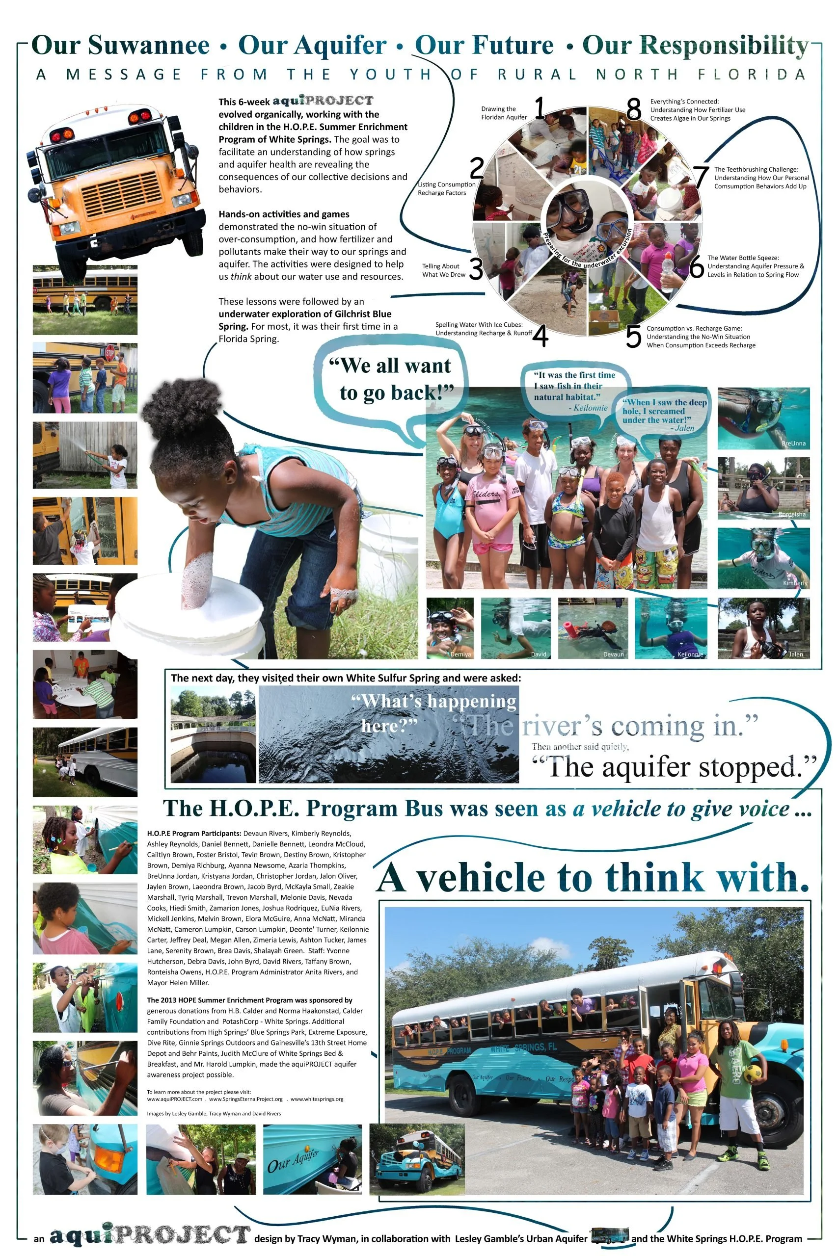 Poster titled ‘Our Suwannee, Our Aquifer, Our Future, Our Responsibility’ about a youth water education program in North Florida.