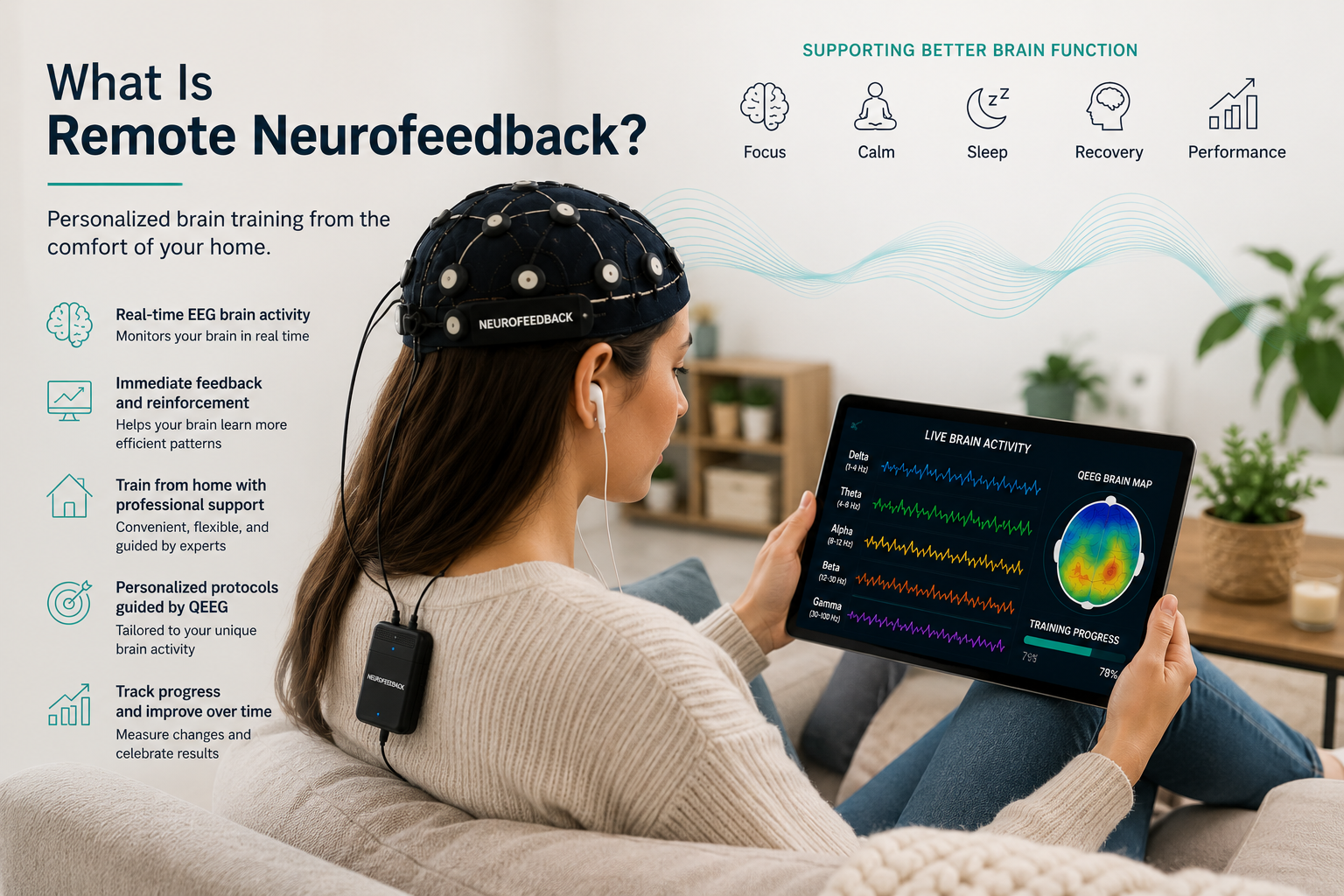 What is Remote Neurofeedback?