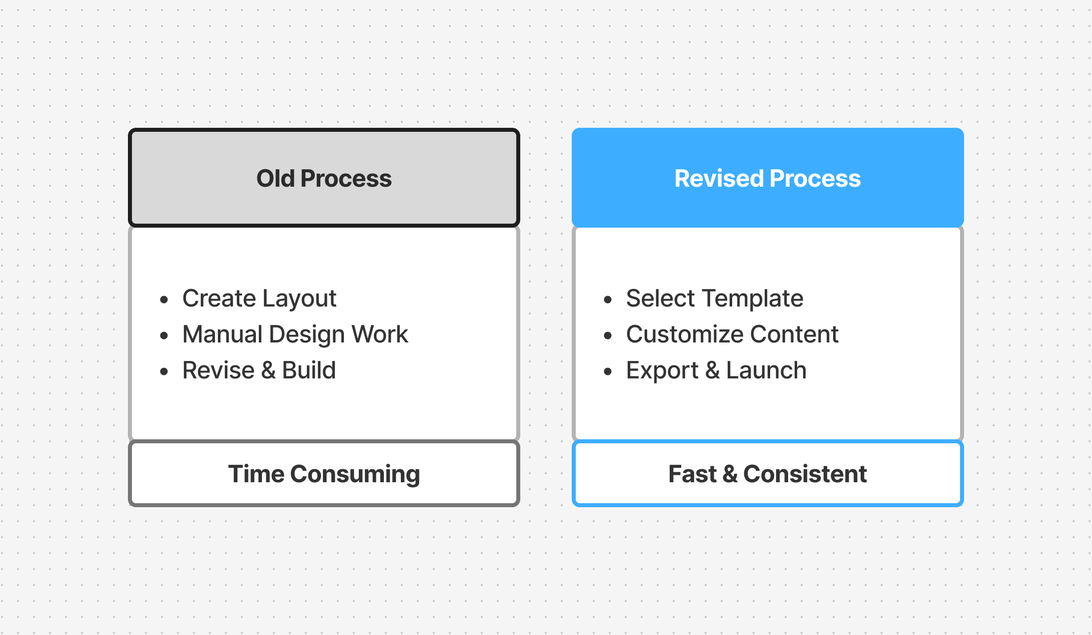 Operational Design Systems — Sabrina - Design & Motion