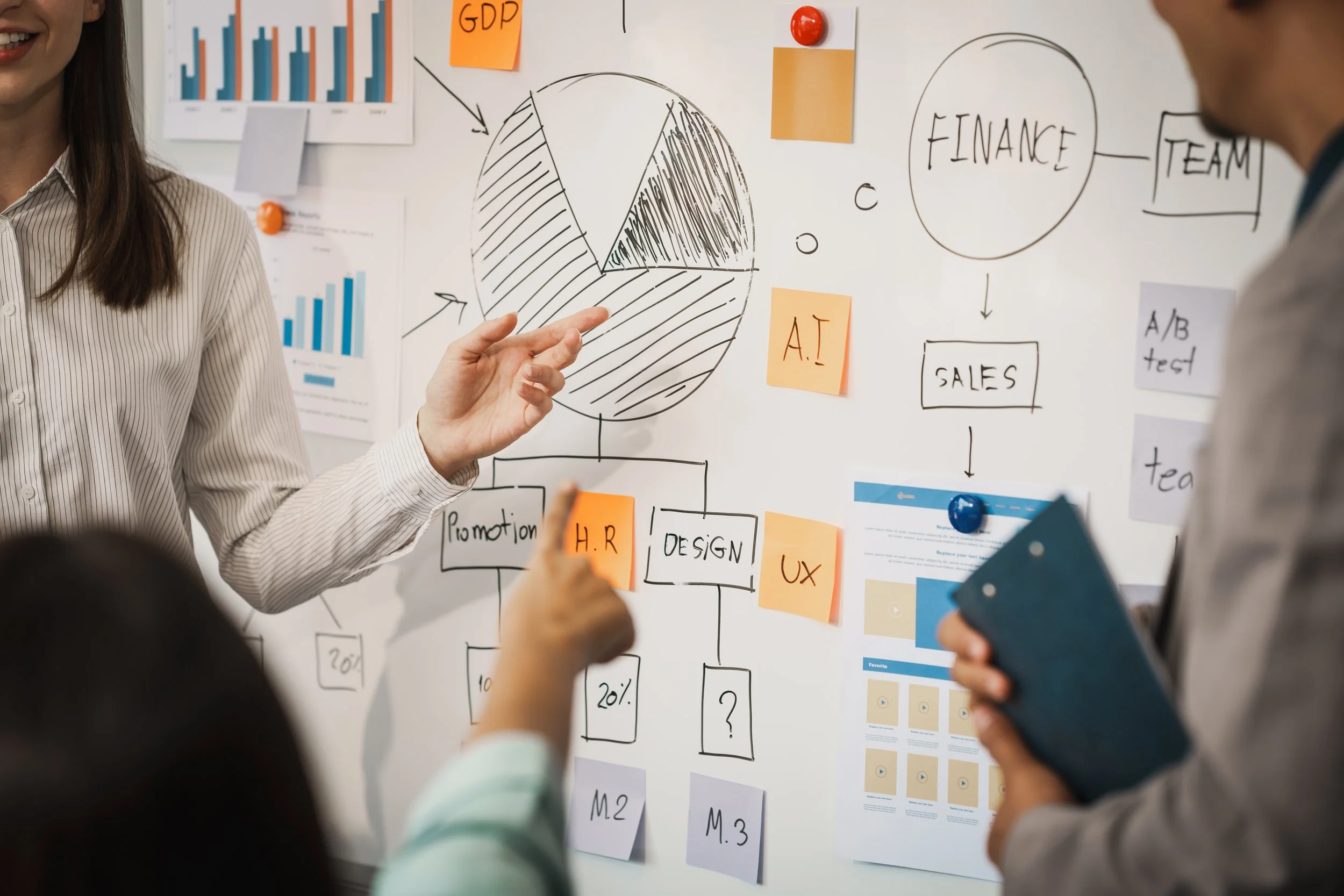 Business team discussing marketing strategy in front of a whiteboard with pie charts, bar graphs, and notes on finance, AI, HR, design, and sales.