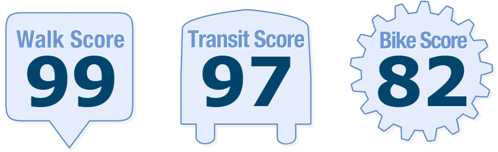 Scores for walk, transit, and bike commute options: Walk Score 99, Transit Score 97, Bike Score 82.