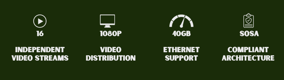 Features listed for a video streaming service or platform: 16 independent video streams, 1080p video distribution, 40GB ethernet support, SOSA compliant architecture.