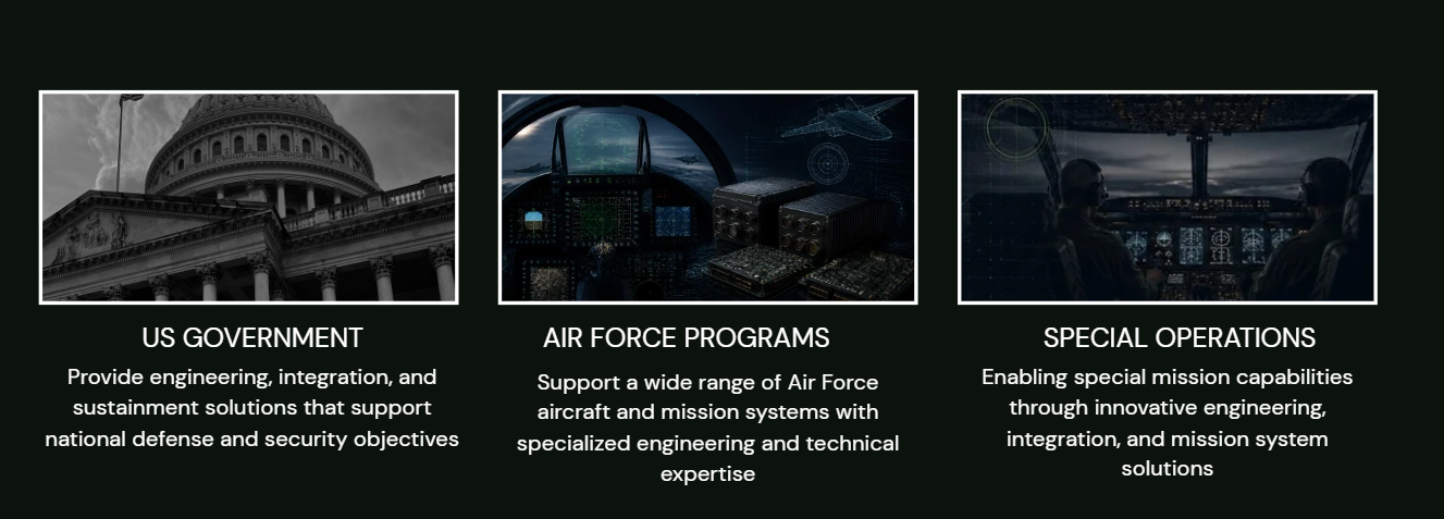 Three sections with titles and descriptions: 1. US GOVERNMENT - Image of a government building, detailing providing engineering, integration, and sustainment solutions for national defense. 2. AIR FORCE PROGRAMS - Image of an aircraft cockpit with digital displays, supporting air force aircraft and mission systems with engineering expertise. 3. SPECIAL OPERATIONS - Image of two pilots in a cockpit, enabling special mission capabilities through engineering and mission system solutions.