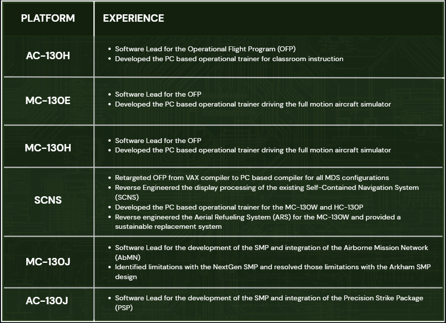 Technical table listing platforms and experience, including AC-130H, MC-130E, MC-130H, SCNS, MC-130J, and AC-130J, with related projects and responsibilities.