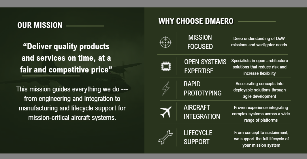 A digital graphic displaying information about a company's mission and reasons to choose DMAERO. The left side highlights their mission to deliver quality products and services on time at competitive prices. The right side lists five reasons: mission focus, open systems expertise, rapid prototyping, aircraft integration, and lifecycle support.