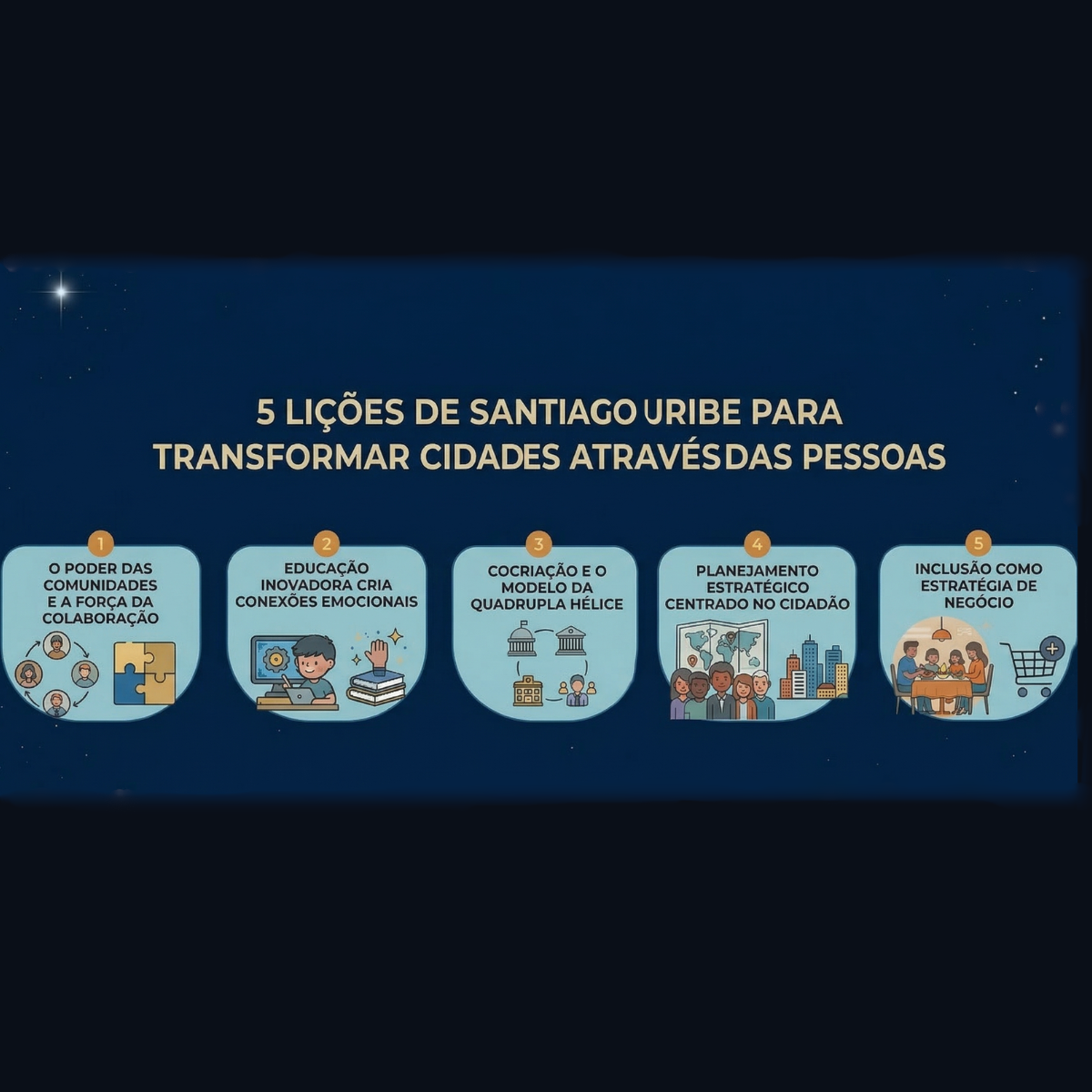 5 Lições de Santiago Uribe        para Transformar Cidades Através das Pessoas