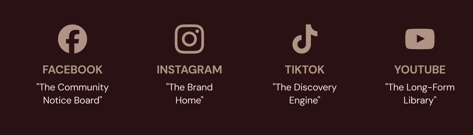 Social media icons for Facebook, Instagram, TikTok, and YouTube with respective labels and taglines.