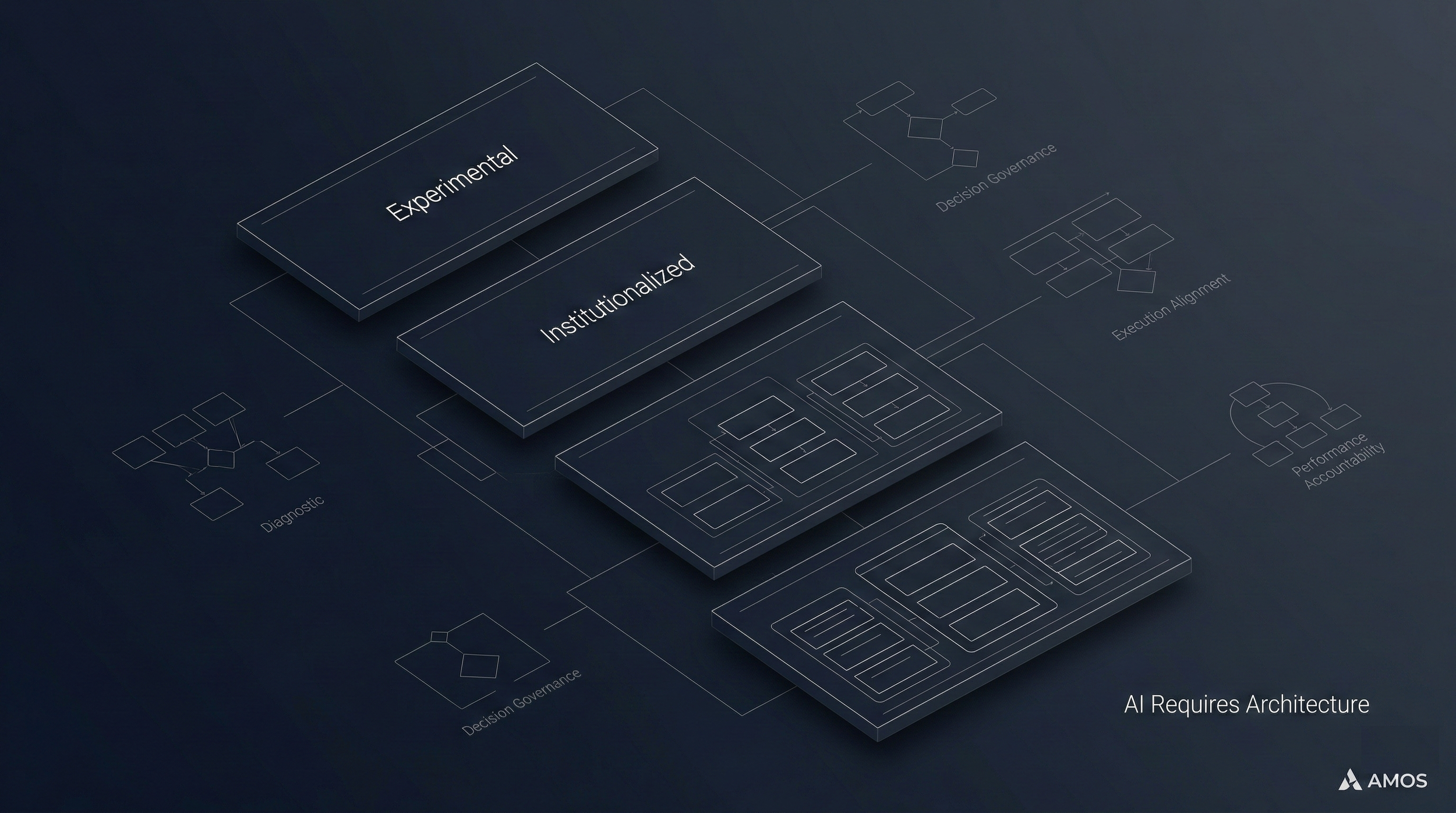 The AI Marketing Operating Model: Why Tools Alone Do Not Create Maturity