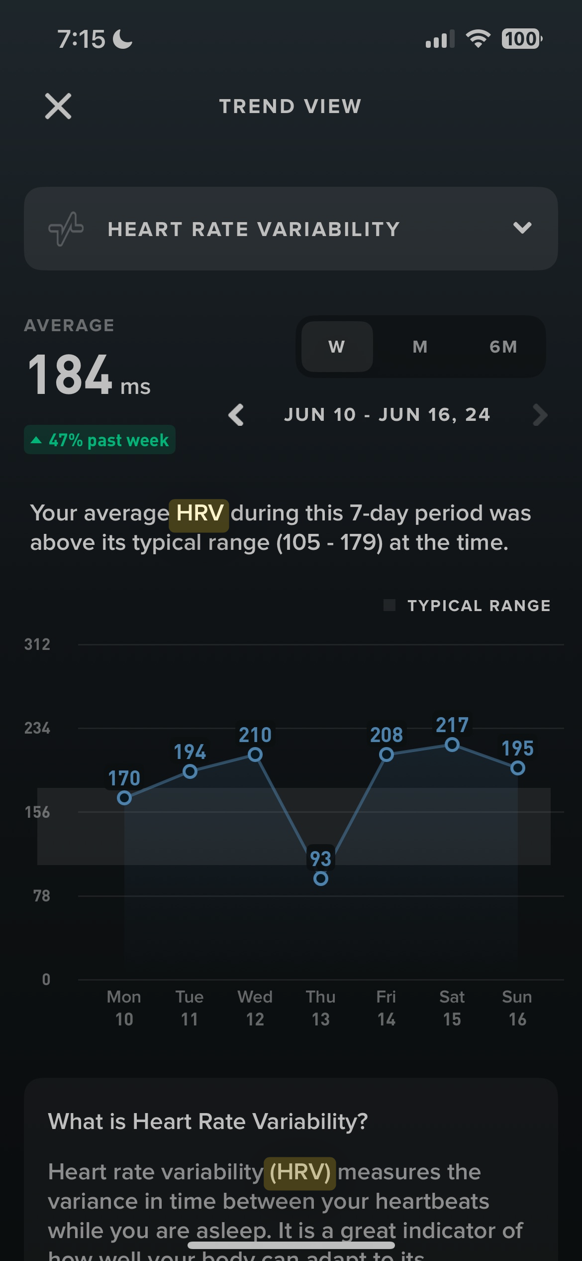 HRV trend graph showing heart rate variability dip and recovery over one week