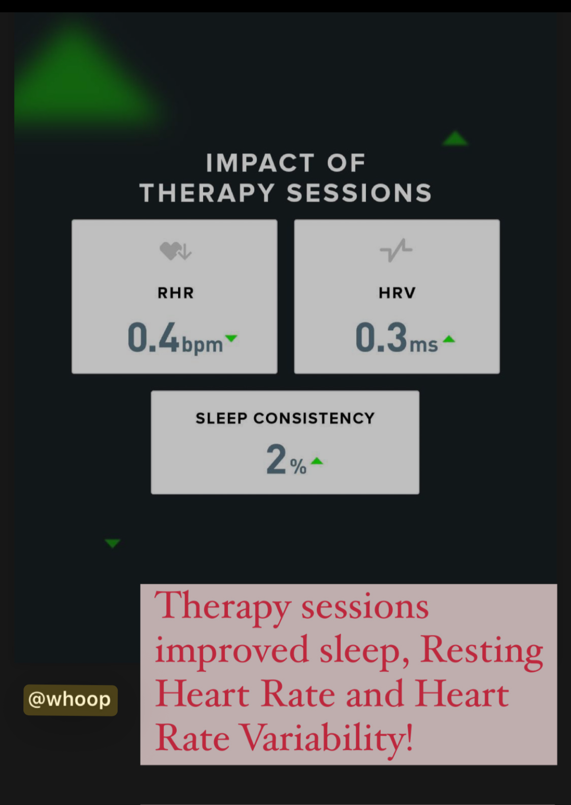 WHOOP data showing therapy sessions improving HRV, resting heart rate, and sleep consistency