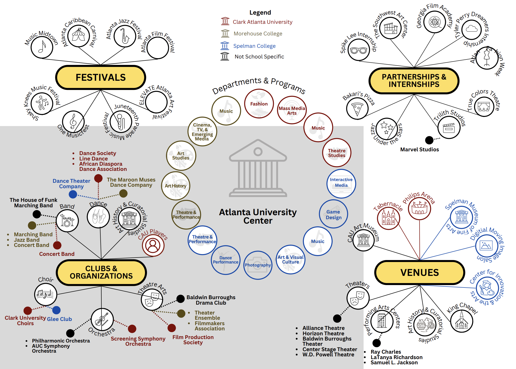 NEA HBCU Asset Map Co-Design