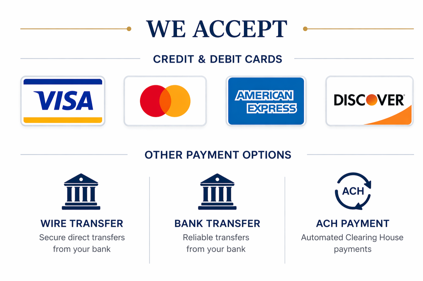 A payment options sign displaying accepted credit and debit cards: Visa, Mastercard, American Express, and Discover. Additional payment methods include wire transfer, bank transfer, and ACH payment using an Automated Clearing House.