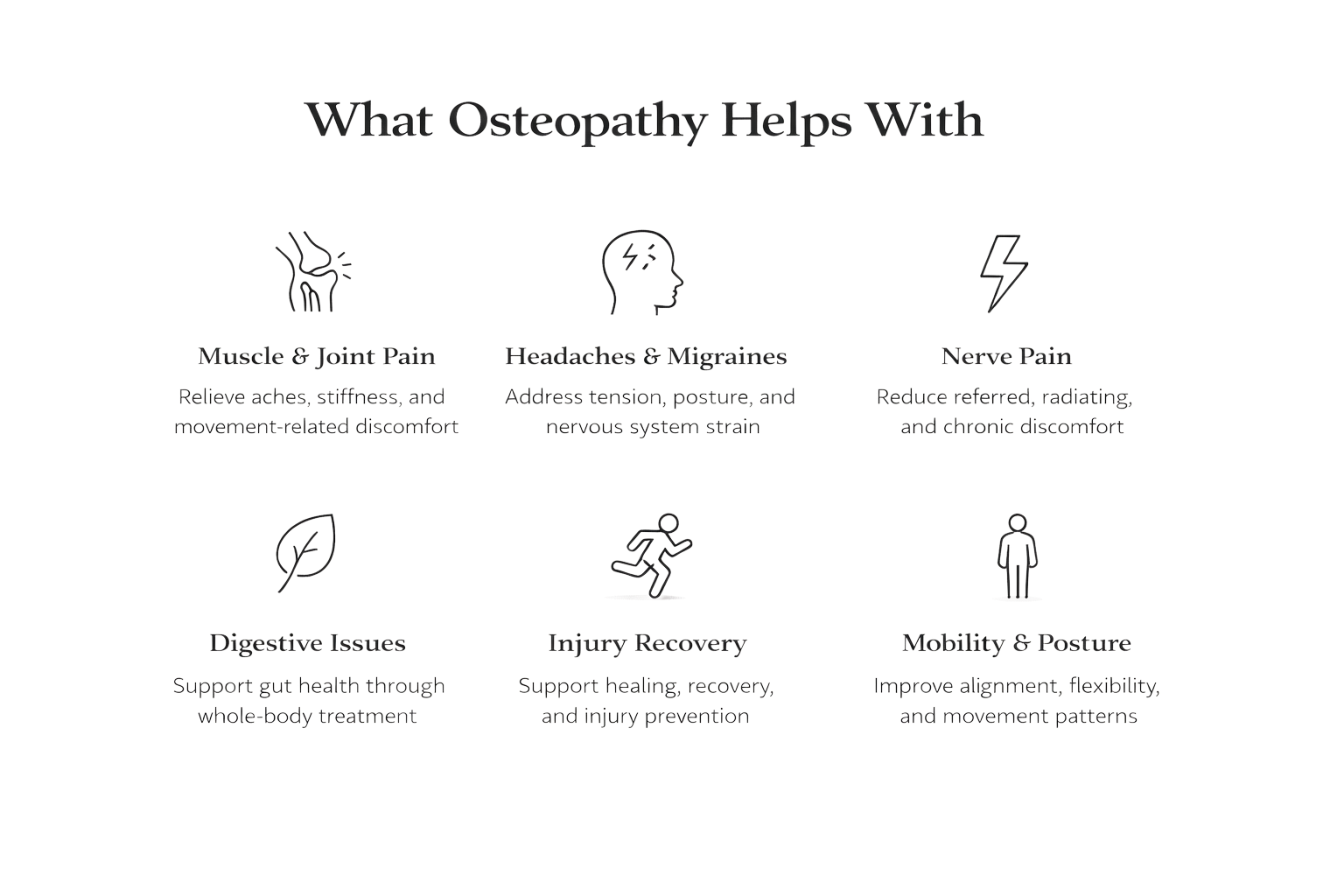 Infographic titled 'What Osteopathy Helps With', listing six health issues with icons: Muscle & Joint Pain, Headaches & Migraines, Nerve Pain, Digestive Issues, Injury Recovery, Mobility & Posture, and descriptions of how osteopathy can help.