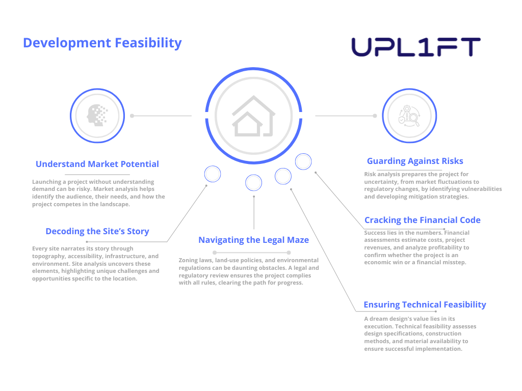 From Uncertainty to Decision