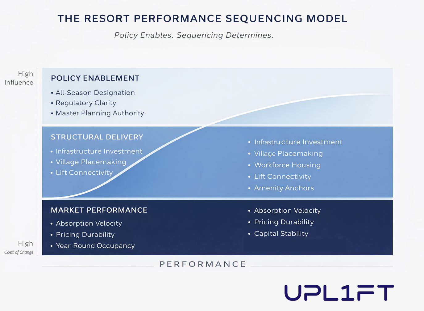The Alberta All-Season Resorts Act