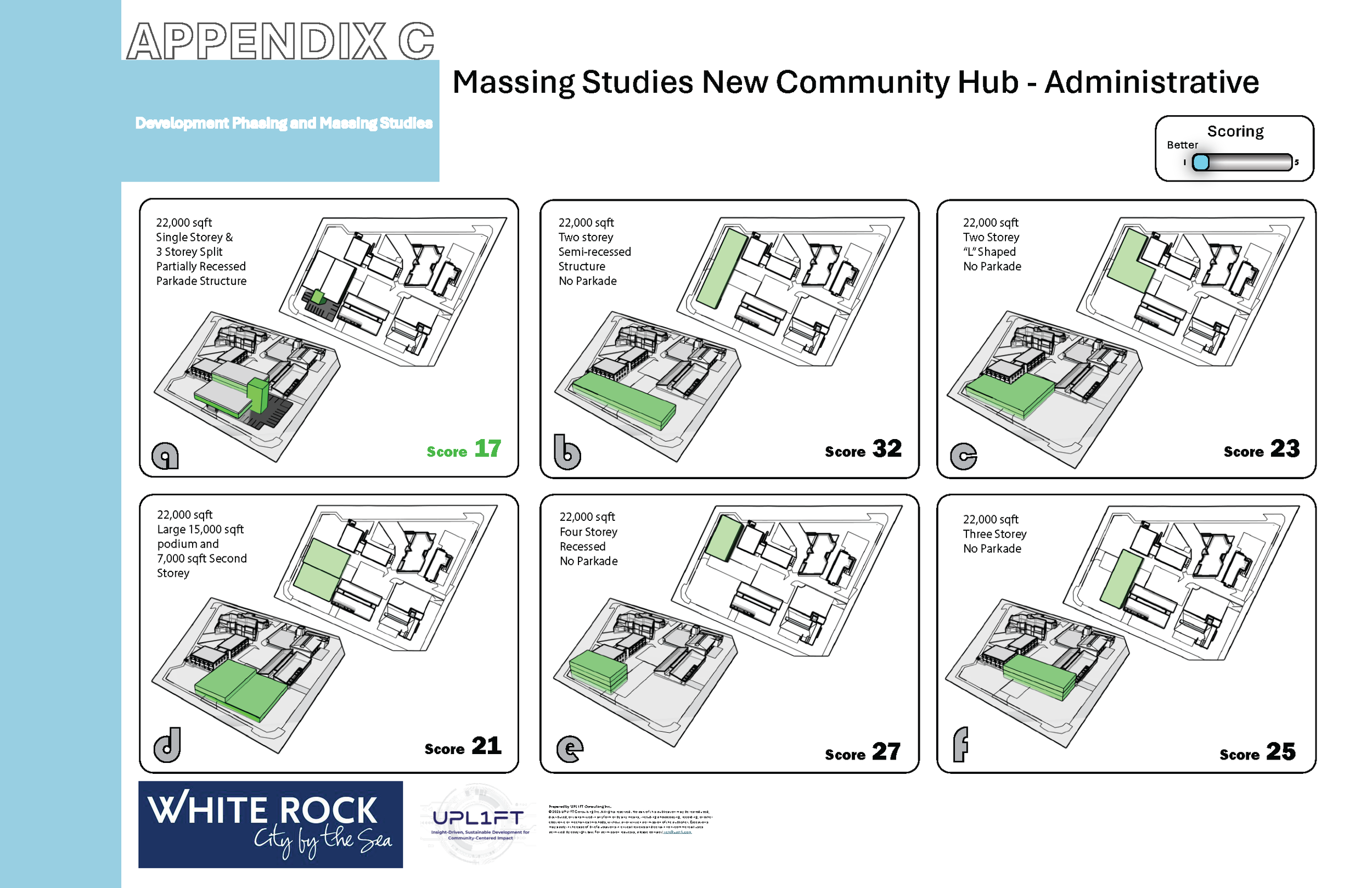 Comparative massing study showing six alternative community hub configurations for White Rock, each evaluated and scored against a consistent performance framework using plan and 3D site perspectives.