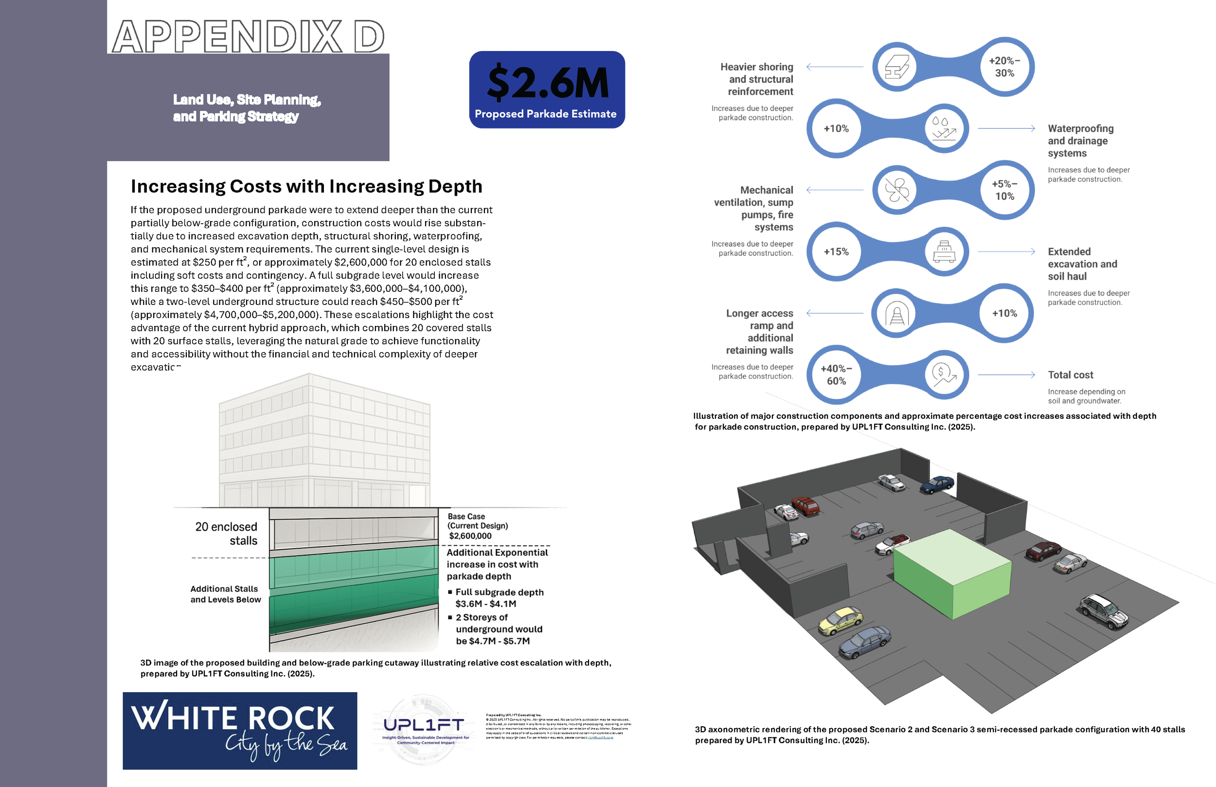 Diagram showing the cost escalation for different parking lot depth configurations, with a 3D rendering of a proposed parking lot plan and costs for various levels of underground construction depth and features.