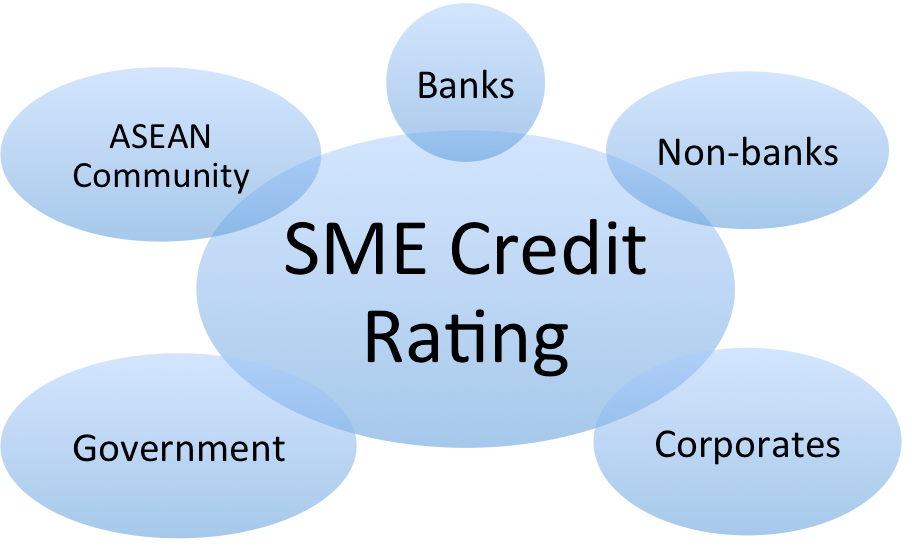 all sectors can benefit from a solution focusing on sme credit rating